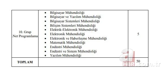 Adalet Bakanlığı en az 6750 TL maaşla personel alacak! İşte istenen şartlar... 24