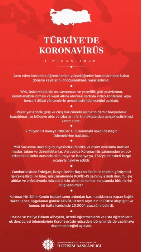 İletişim Başkanı Fahrettin Altun'dan koronavirüsle mücadele açıklaması - 2