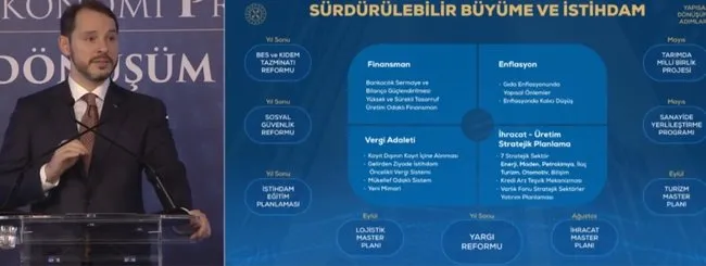 Bakan Albayrak Reform Paketini Açıklıyor 1 son dakika bakan albayrak reform paketini acikliyor 1554885634743