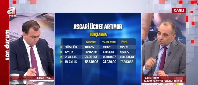 Asgari ücret ne kadar olacak? Asgari ücretle SGK primleri de artacak! Askerlik ve doğum borçlanması ne kadar olacak? - 5