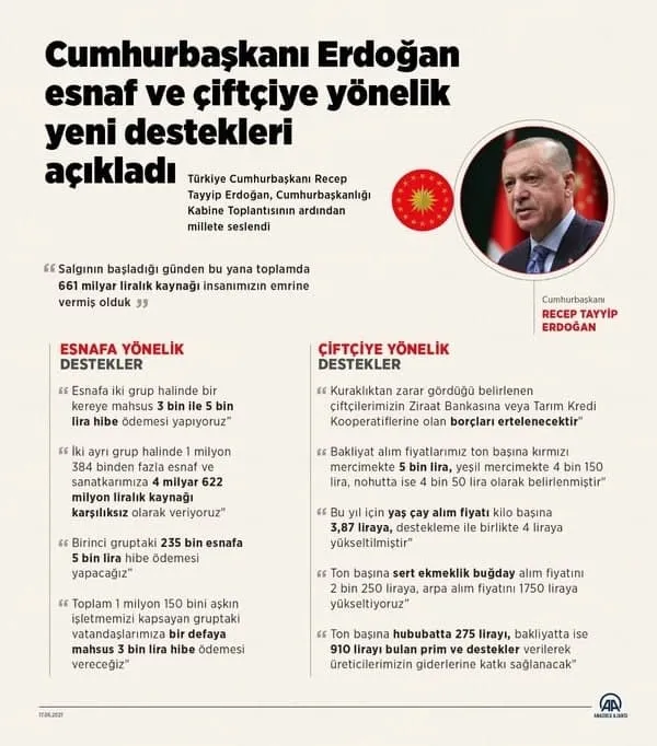 Esnafa can suyu! Başkan Erdoğan esnafa destek paketinin detaylarını açıkladı