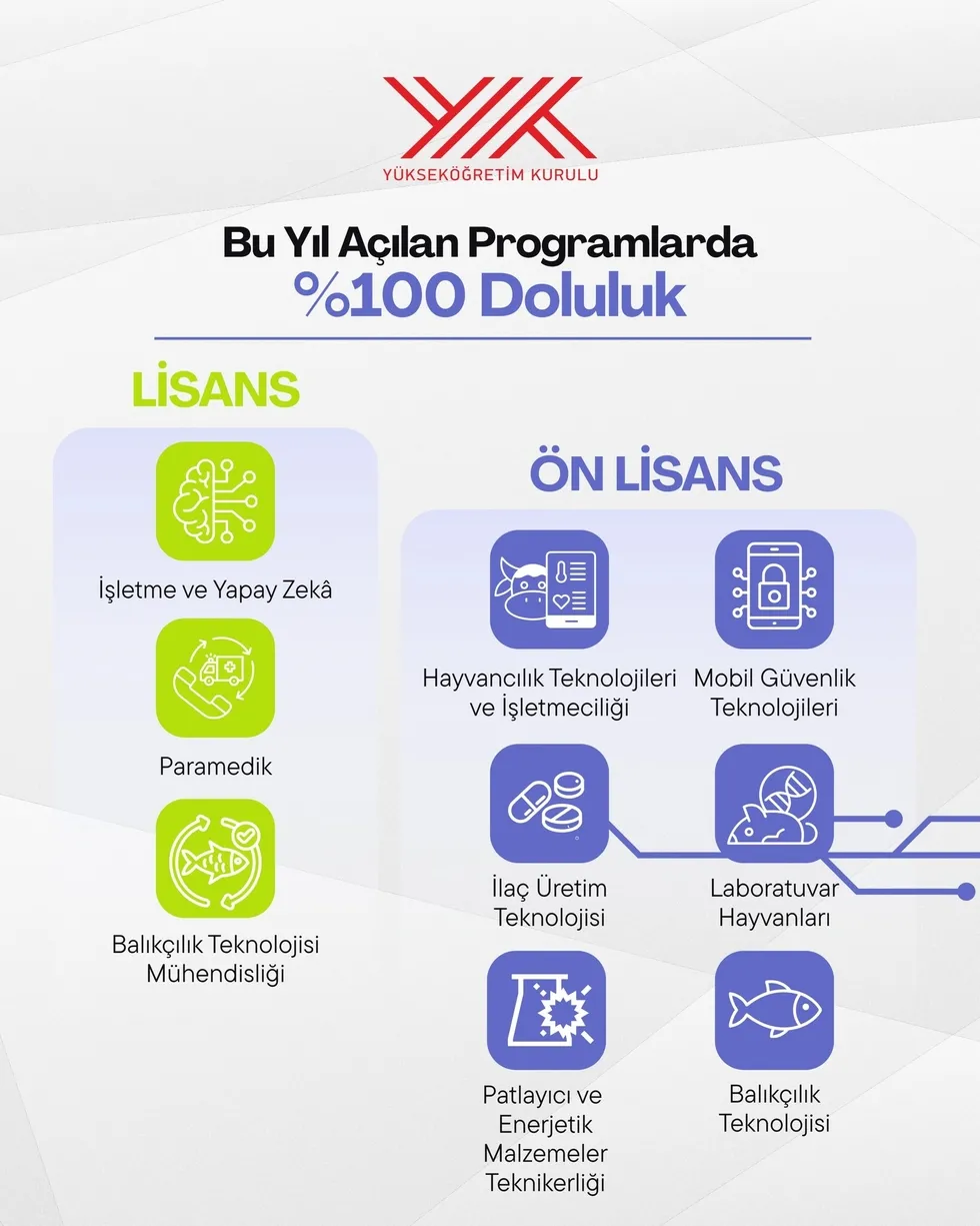 son-dakika-yks-yerlestirme-sonuclari-aciklandi-1787030316902.jpeg YKS tercih sonuçları açıklandı: ÖSYM üniversite yerleştirme sonuçları sorgulama ekranı - 6