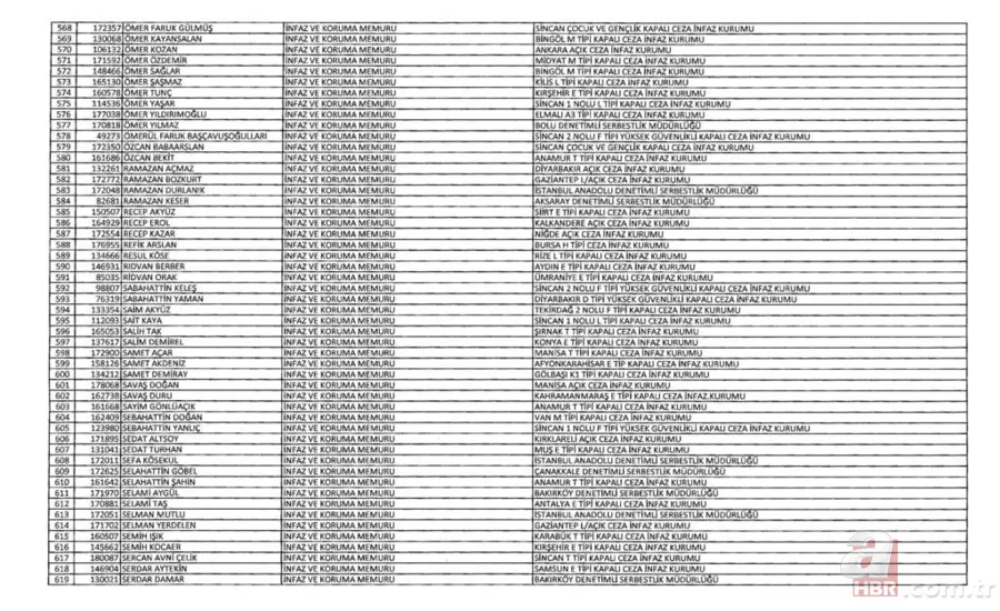 İşte kamudan ihraç edilenlerin listesi 23