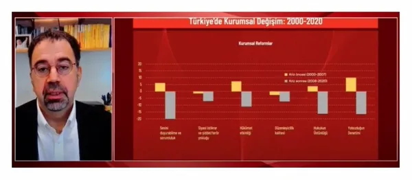 İşleri de vizyonları da manipülasyon! Kılıçdaroğlu’nun danışmanından çarpıtılmış verilerle algı çalışması