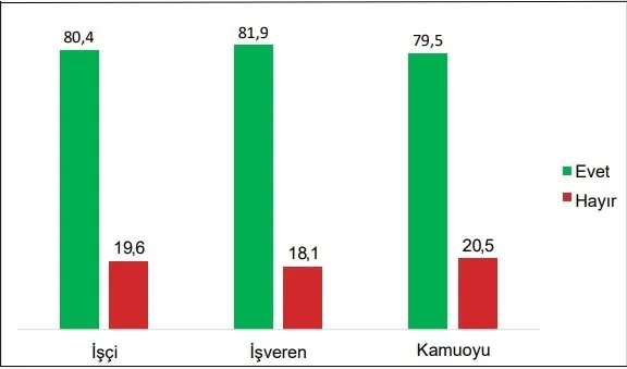 Asgari ücreti belirleme komisyonu ilk toplantısını yaptı! Kamuoyunun beklentisi ne kadar? Bakanlık anket çalışmasını duyurdu! İşte rakamlar - 5