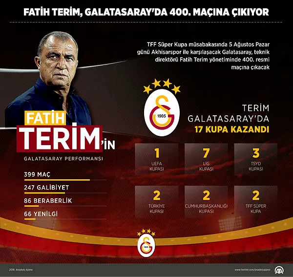 Galatasaray’ın Akhisarspor ile oynayacağı Süper Kupa final maçı kadrosu belli oldu