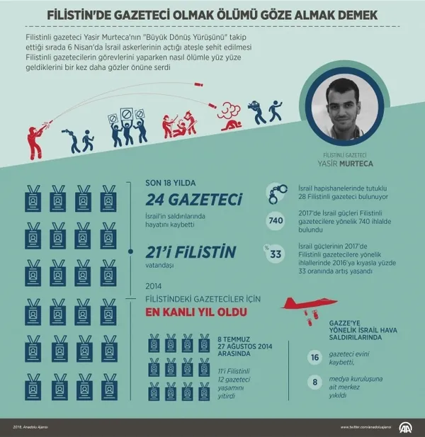 ABD, basın özgürlüğü açıklamasında İsrail’i görmezden geldi