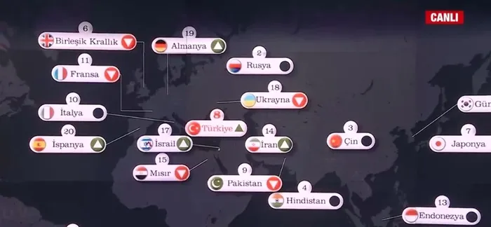 abd-gercekten-super-guc-mu-a-haberde-carpici-analiz-1762292402491.jpg (fotoğraf: ahaber.com.tr - ekran görüntüsü)