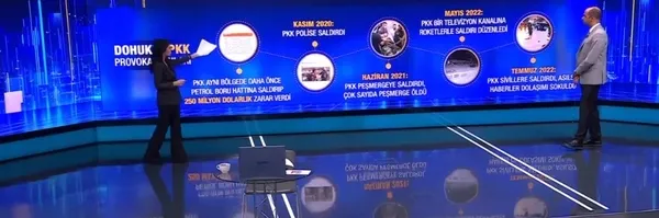 Saldırı neden Türkiye’nin üzerine yıkılmak istendi? Uzmanlar çarpıcı detayları A Haber’de anlattı: Amaç TSK’nın operasyonunu durdurmak