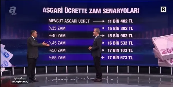 2024-asgari-ucret-zamminda-sona-dogru-son-30-yilin-en-buyuk-zammi-mi-olacak-uzman-isim-a-haberde-rakam-verdi-1703100956113.jpg 2024 asgari ücret zammında sona doğru! Son 30 yılın en büyük zammı mı olacak? Uzman isim A Haber'de rakam verdi - 13