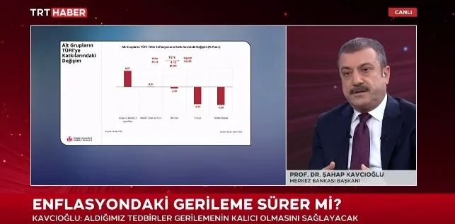 Merkez Bankası Başkanı Şahap Kavcıoğlu’ndan DÖVİZ ve ENFLASYON açıklaması