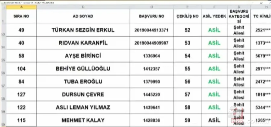 TOKİ Tuzla 3+1 kura sonuçları isim listesi: 2020 İstanbul Tuzla TOKİ kura çekimi sonuçları sorgulama 9