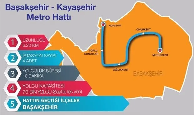 İstanbul’a 5 yeni metro hattı
