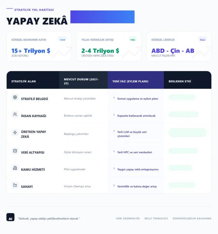 Türkiye’den yapay zekada yeni hamle: Eylem planı geliyor - 1