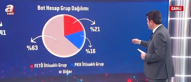 Bot hesaplarla yangın mücadelesi provoke edildi! Bot hesaplarda FETÖ ve PKK izi