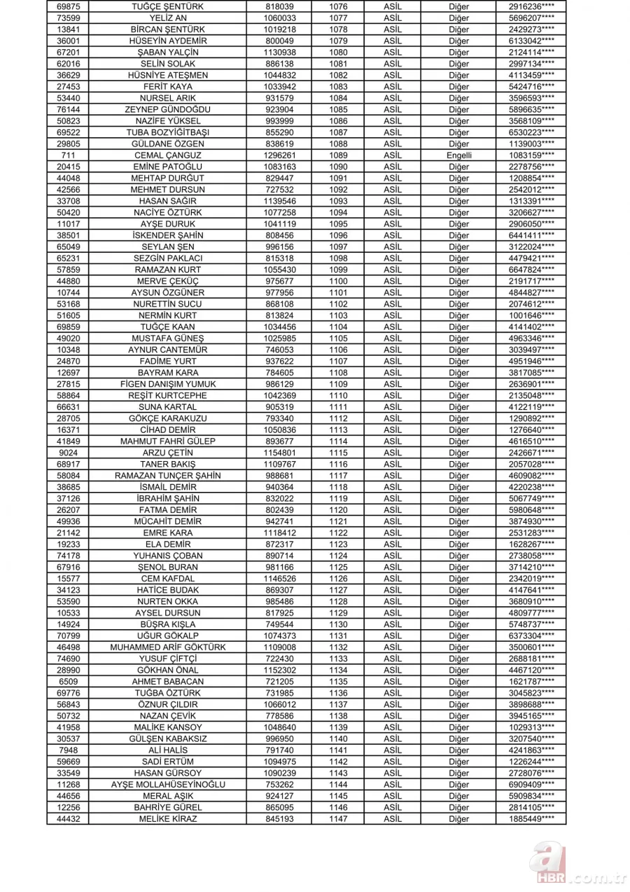 2+1 TOKİ Başakşehir kura sonuçları açıklandı! İşte, TOKİ kura çekilişi Başakşehir Kayabaşı sıralı tam listesi! 17
