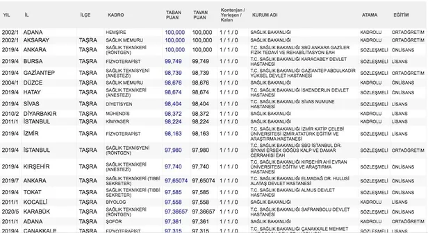 Gözler o sorunun cevabında! KPSS 2020 atanmak için kaç puan gerekli? KPSS kazanmak için kaç net, puan gerekiyor?