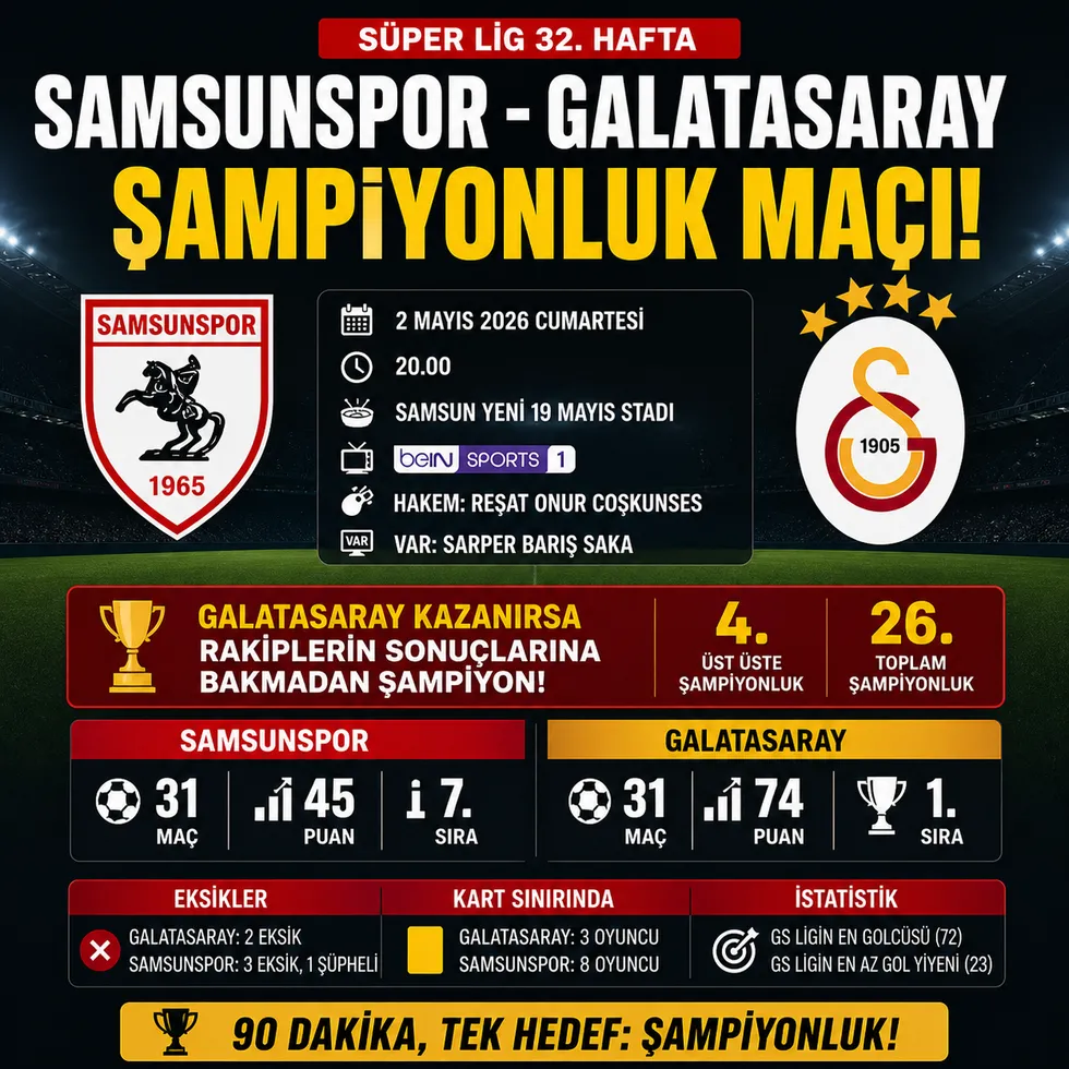 Samsunspor Galatasaray maçı: Cimbom şampiyonluk için sahada - 2