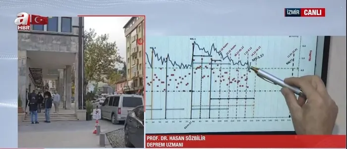 balikesirde-korkutan-deprem-uzman-a-haberde-acikladi-daha-buyugunu-tetikler-mi-1765442985668.jpg A Haber Foto Arşiv