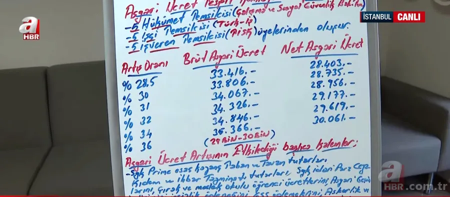 Yeni asgari ücret için bütçede ince detay! Faruk Erdem A Haber'de rakam verdi 14