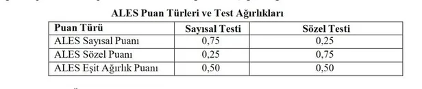 ALES sonuçları için heyecanlı bekleyiş! ÖSYM duyurdu! 2021 ALES/2 sınav sonuçları ne zaman açıklanacak? - 2