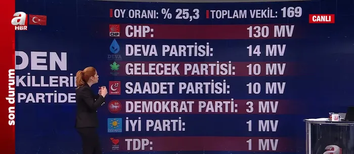 Avukat Mustafa Kemal Çiçek kulis bilgisini A Haber’de anlattı: CHP yüz yıllık siyasi sürecinde en büyük kazığı yemiştir