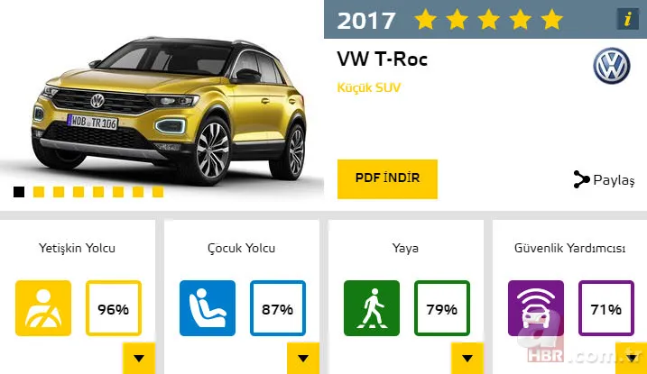 2017'nin en güvenli otomobilleri 7