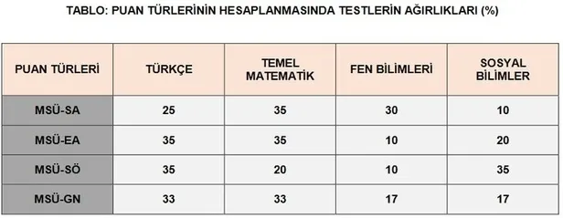 MSÜ sınav yeri ne zaman belli olacak? 2021 Milli Savunma Üniversitesi sınavı ne zaman, hangi tarihte yapılacak?