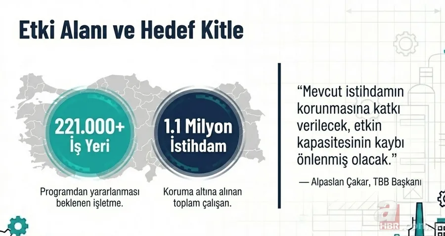 İstihdamı koruyana devlet desteği: Çalışan başına 3.500 TL, 50 milyona kadar kredi! 9
