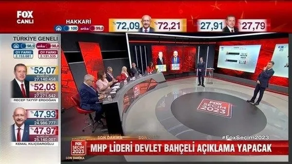 RTÜK’ten seçim sonrası CHP fondaşlarına yaptırım! FOX TV ve Halk TV’ye idari para cezası…