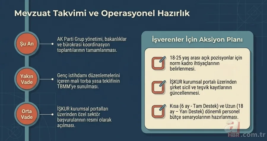 Genç İstihdam Paketi Meclis'te: İŞKUR kayıtlı gençlere 28.075 TL maaş desteği 9