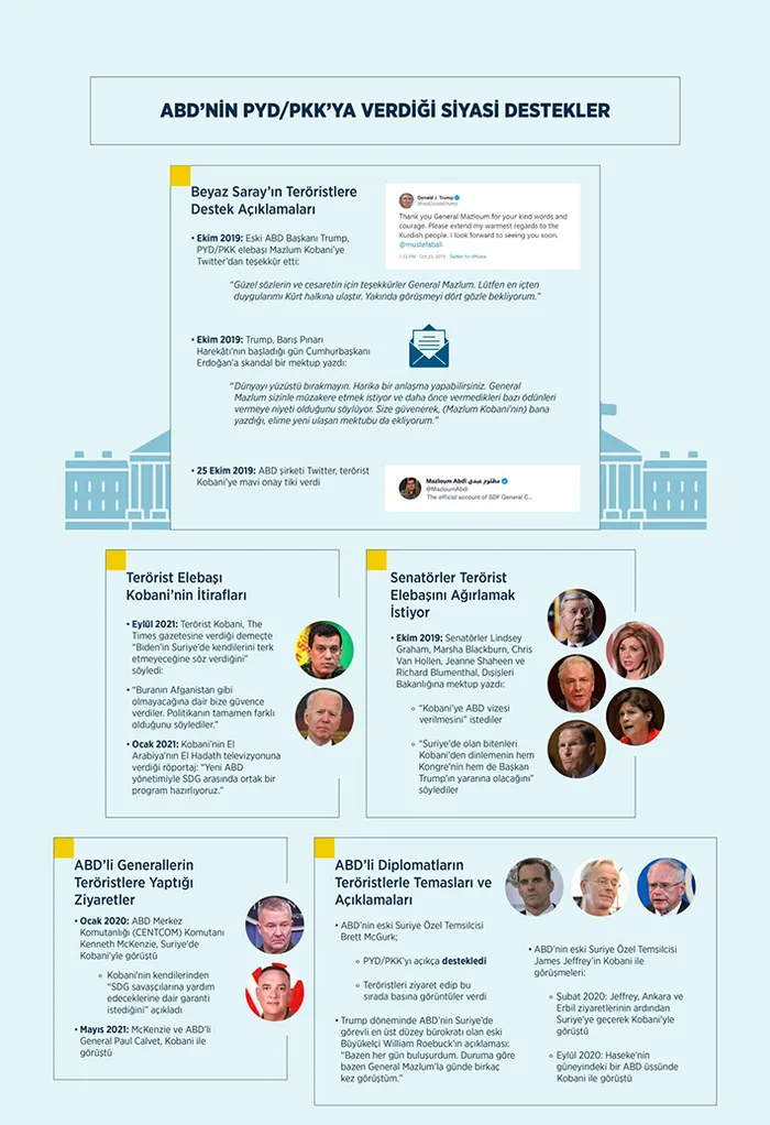 İşte ABD’nin terör örgütü PYD-PKK’ya verdiği destekler! Başkan Erdoğan açık açık ABD'yi uyarmıştı - 4