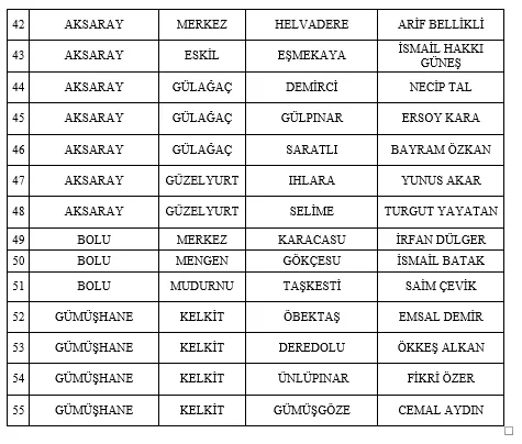MHP 55 adayını daha açıkladı! 2 büyükşehir ilçesi ve 53 belde...