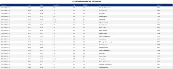 kahramanmarasta-korkutan-deprem-afad-son-dakika-olarak-duyurdu-afad-son-depremler-listesi-2023-1677596048608.jpg Kahramanmaraş ve Kayseri'de korkutan depremler! AFAD son dakika olarak duyurdu! AFAD son depremler listesi 2023 - 7