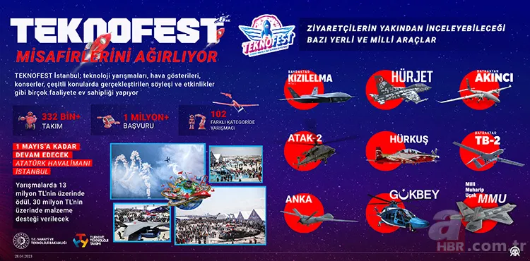 TEKNOFEST’te nefes kesen anlar! On binler oraya akın etti 9