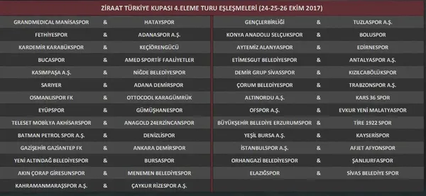 https www ahaber com tr turkiye kupasi 2017 09 28 ziraat turkiye kupasinda 4 tur eslesmeleri belli oldu