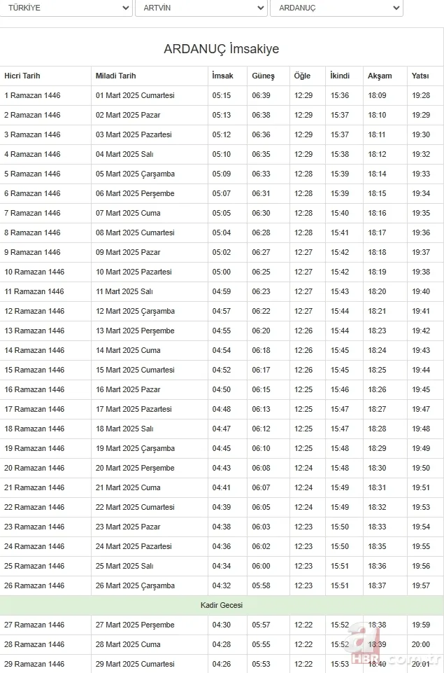 Diyanet 2025 il il Ramazan imsakiyesi | Sahur ve iftar vakti saat kaçta? Ankara, İstanbul, Bursa… 16