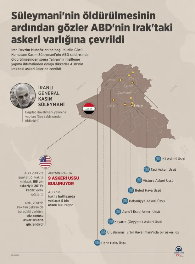 Dünyanın gözü Irak’taki ABD üslerinde