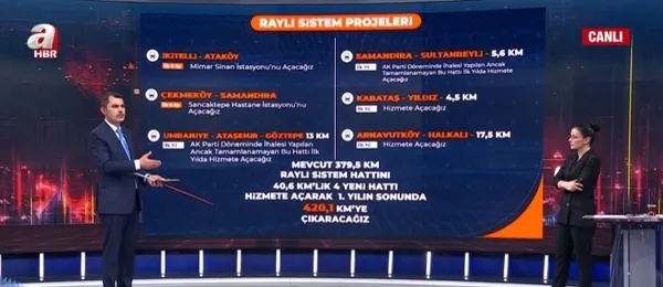 Cumhur İttifakı İBB adayı Murat Kurum A Haber’de dev projelerini aktardı! Emekliye müjde öğrenciye burs | İşte İstanbul’daki son anket sonuçları...