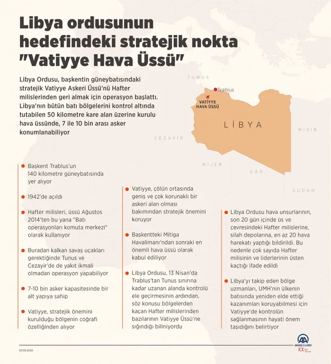 Son dakika: Hafter'e ağır darbe! Sözde komutanı öldürüldü - 1
