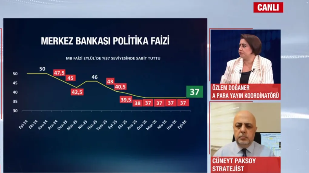 TCMB faizi sabit bıraktı: Merkez Bankası'nın mesajı ne anlama geliyor?