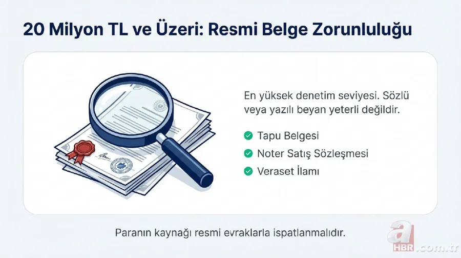 IBAN'la para gönderenler dikkat: Kurallar yeniden yazılıyor, 400 bin liraya çıkacak 14