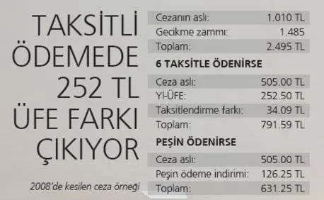 Peşin ödeyenin SGK’ya borcu 4’te 1’e inecek - 1