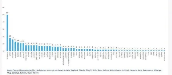 1649741169948.jpeg Tedbirler işe yaradı! Kadın cinayeti oranı yüzde 29 düştü - 2