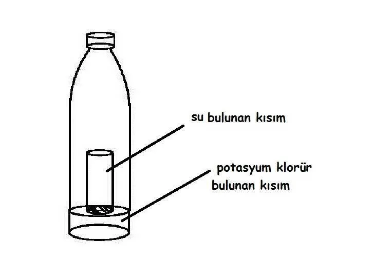 Icecekleri Kisa Surede Sogutan Ambalaj A Haber Son Dakika