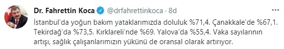 Son dakika: Sağlık Bakanı Fahrettin Koca duyurdu! İstanbul dahil 4 ilde korkutan Kovid-19 vaka artışı - 1