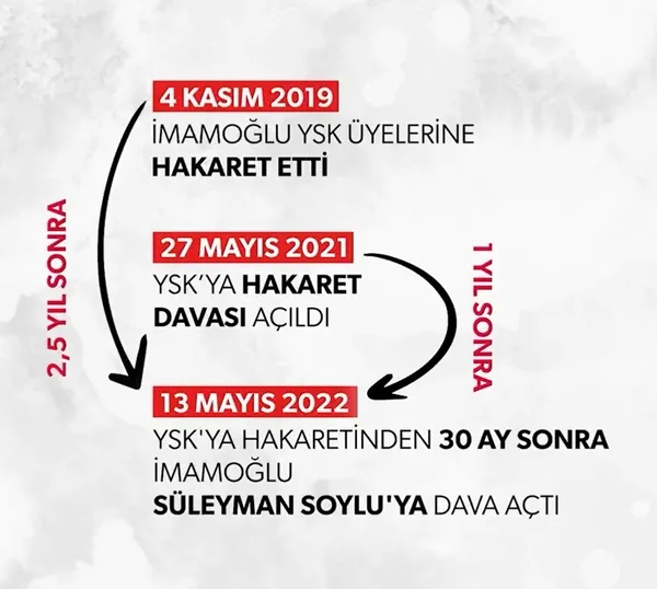 1668283196090.jpg Bakan Süleyman Soylu'dan Ekrem İmamoğlu'na hukuk cambazı göndermesi! YSK üyelerine hakaret sürecinde neler yaşandı? - 5