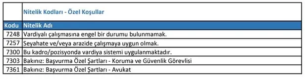ÖSYM şartları duyurdu! Bakanlık lise mezunu personel alımına başladı! Çevre Şehircilik ve İklim Değişikliği Bakanlığı başvuru ekranı…