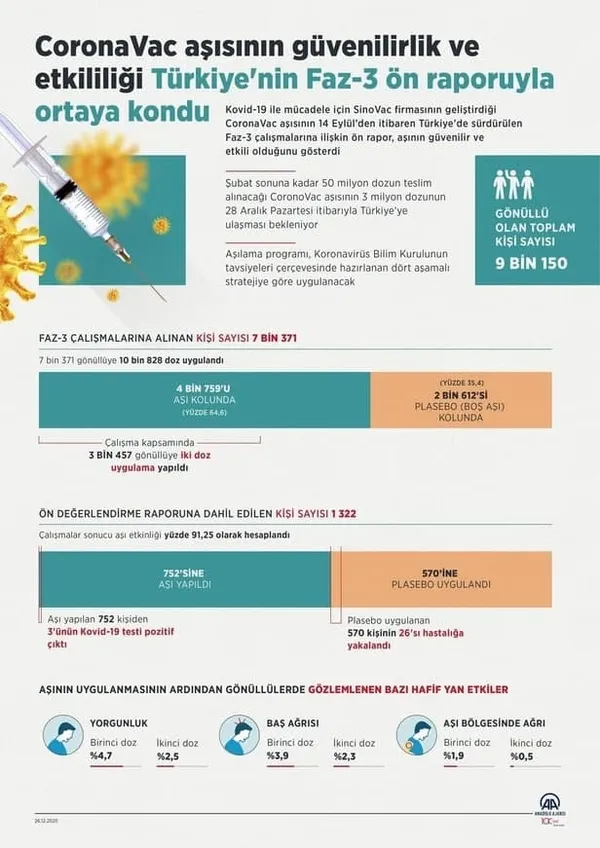 Son dakika: Türkiye’deki koronavirüs aşılarında flaş gelişme! CoronaVac aşılarının sevkiyat TIR’ları böyle görüntülendi