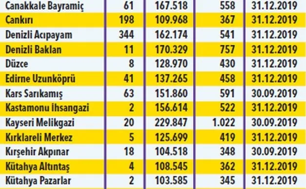 345 lira taksitle TOKİ evleri! TOKİ ucuz konut başvurusu nasıl yapılır? TOKİ ucuz konut başvuru şartları! - 2